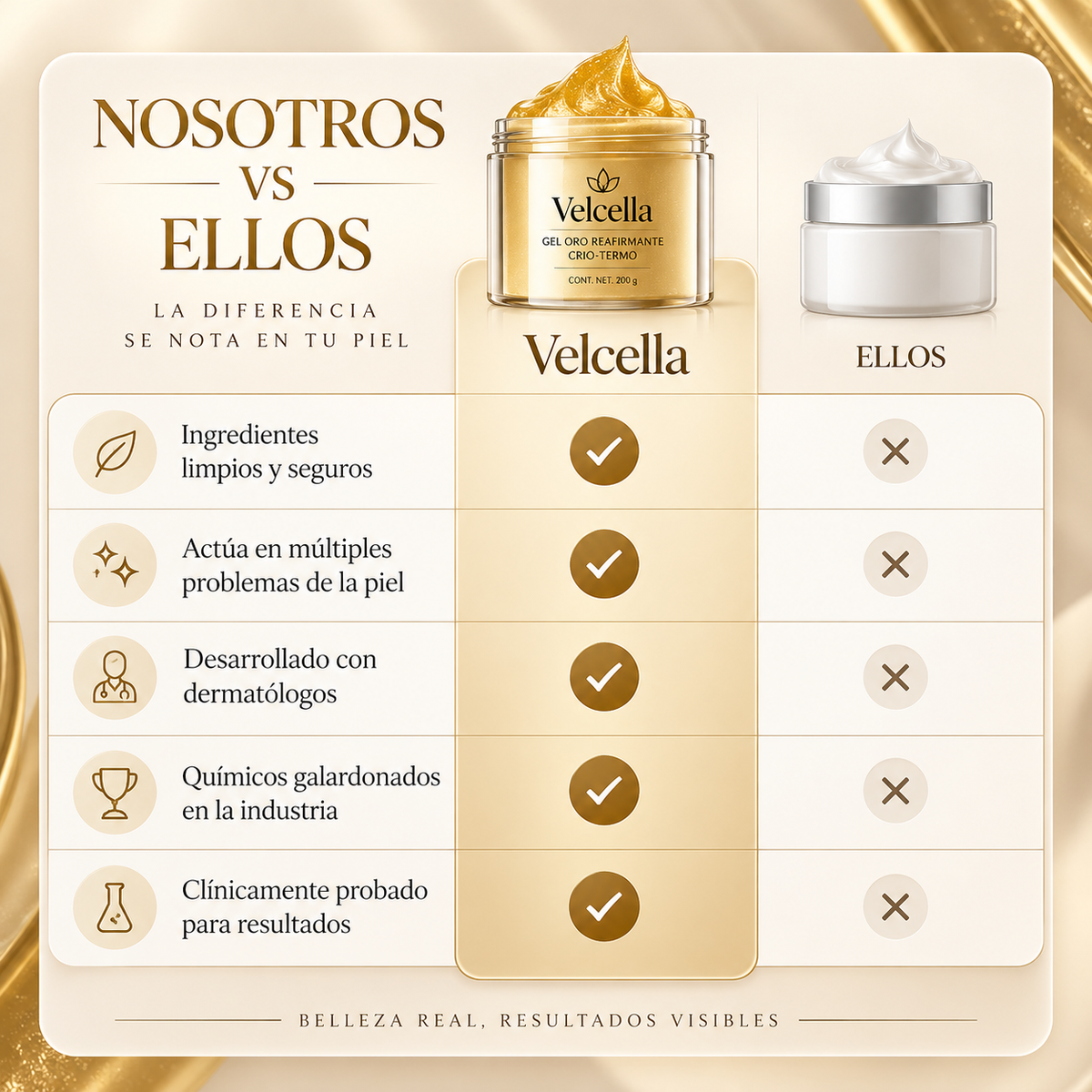 Velcella Gel Oro Reafirmante Crio-Termo